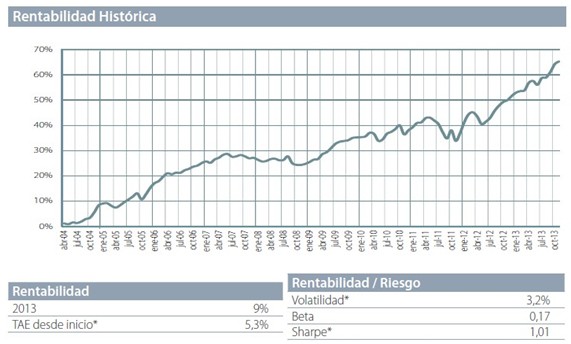 Cartesio X